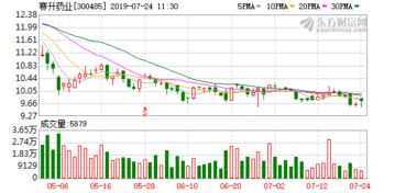 赛升药业斥资835万收购绿竹生物两项单抗项目技术转让权