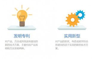 专利技术转让与专利买断 核心区别与关键要点解析