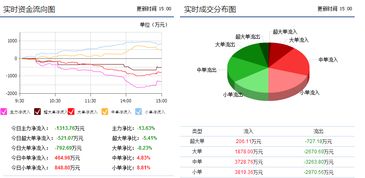 赛轮金宇601058 主力冲高暗藏玄机，技术转让疑云压顶，后市或难逃下跌通道